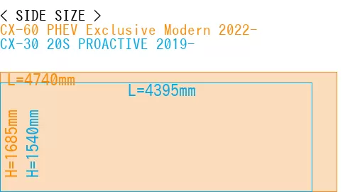 #CX-60 PHEV Exclusive Modern 2022- + CX-30 20S PROACTIVE 2019-